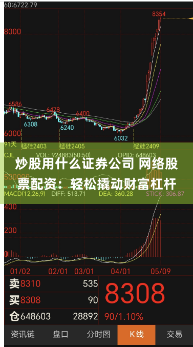 炒股用什么证券公司 网络股票配资：轻松撬动财富杠杆
