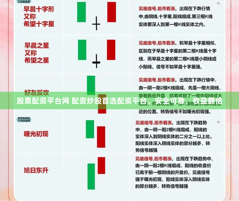 股票配资平台网 配资炒股首选配资平台，安全可靠，收益翻倍