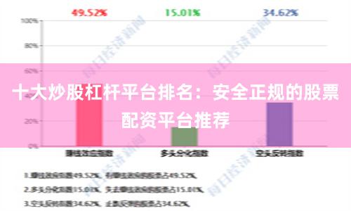 十大炒股杠杆平台排名：安全正规的股票配资平台推荐