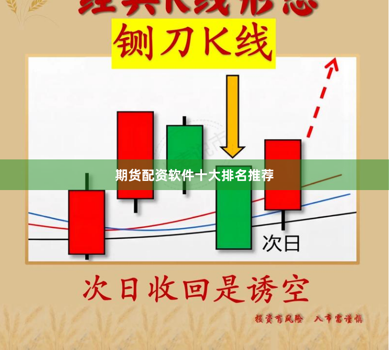 期货配资软件十大排名推荐