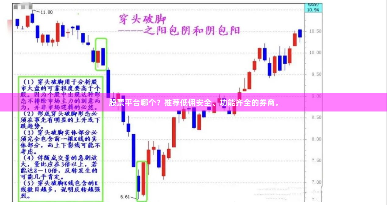 股票平台哪个？推荐低佣安全、功能齐全的券商。