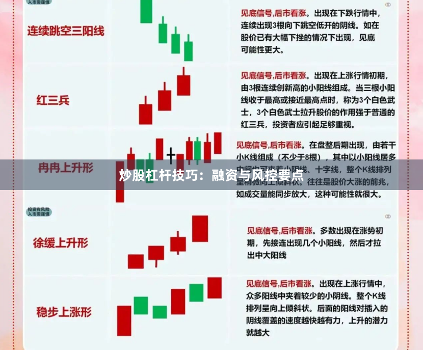 炒股杠杆技巧：融资与风控要点