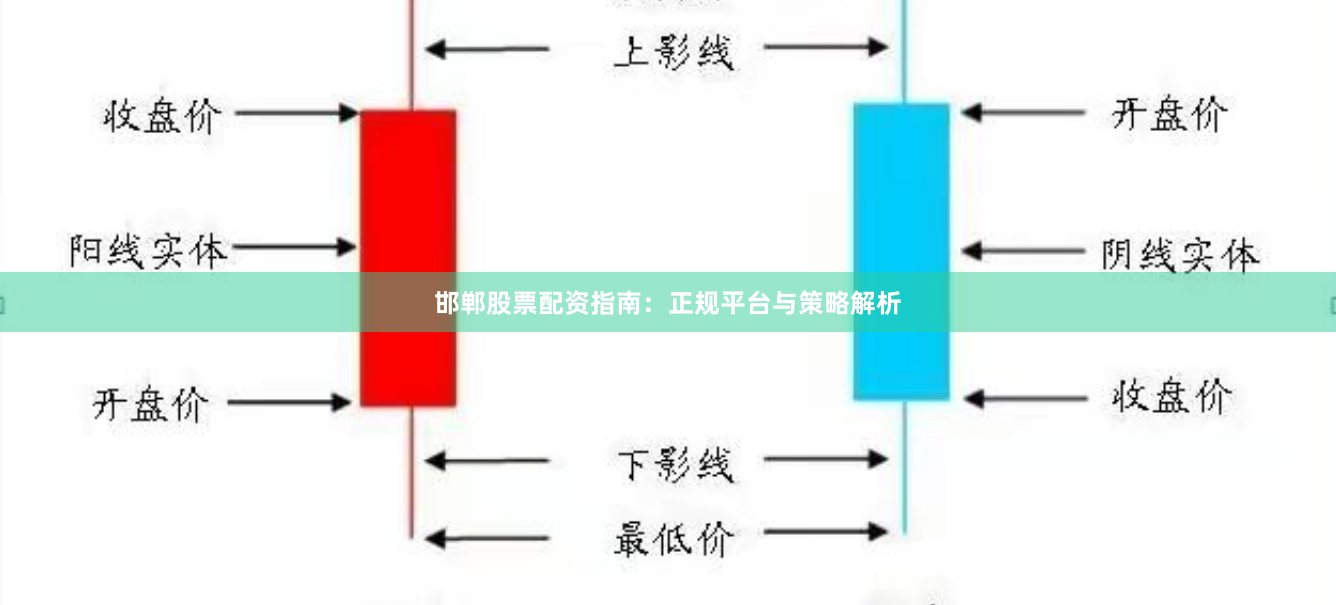 邯郸股票配资指南：正规平台与策略解析