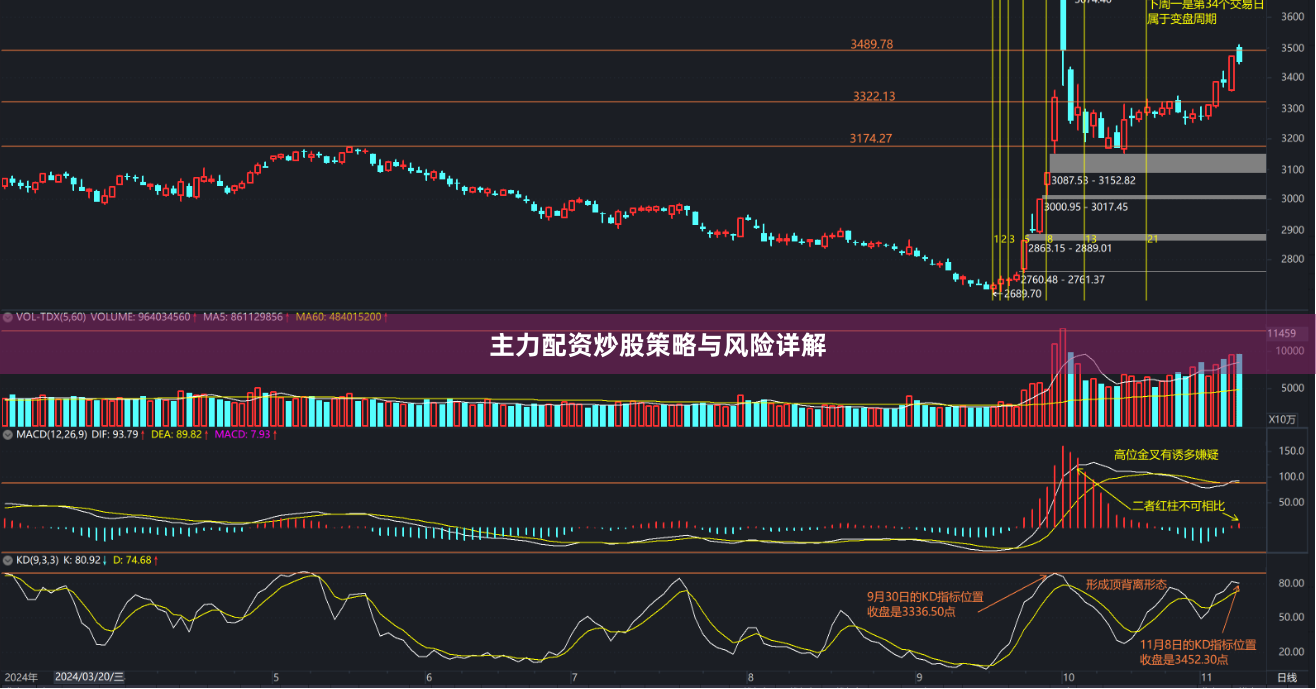 主力配资炒股策略与风险详解
