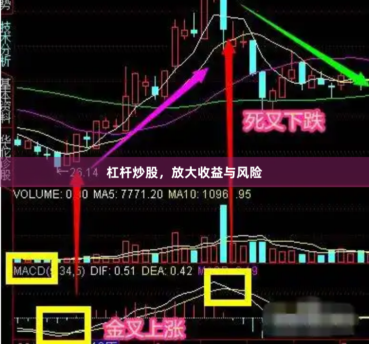 杠杆炒股，放大收益与风险