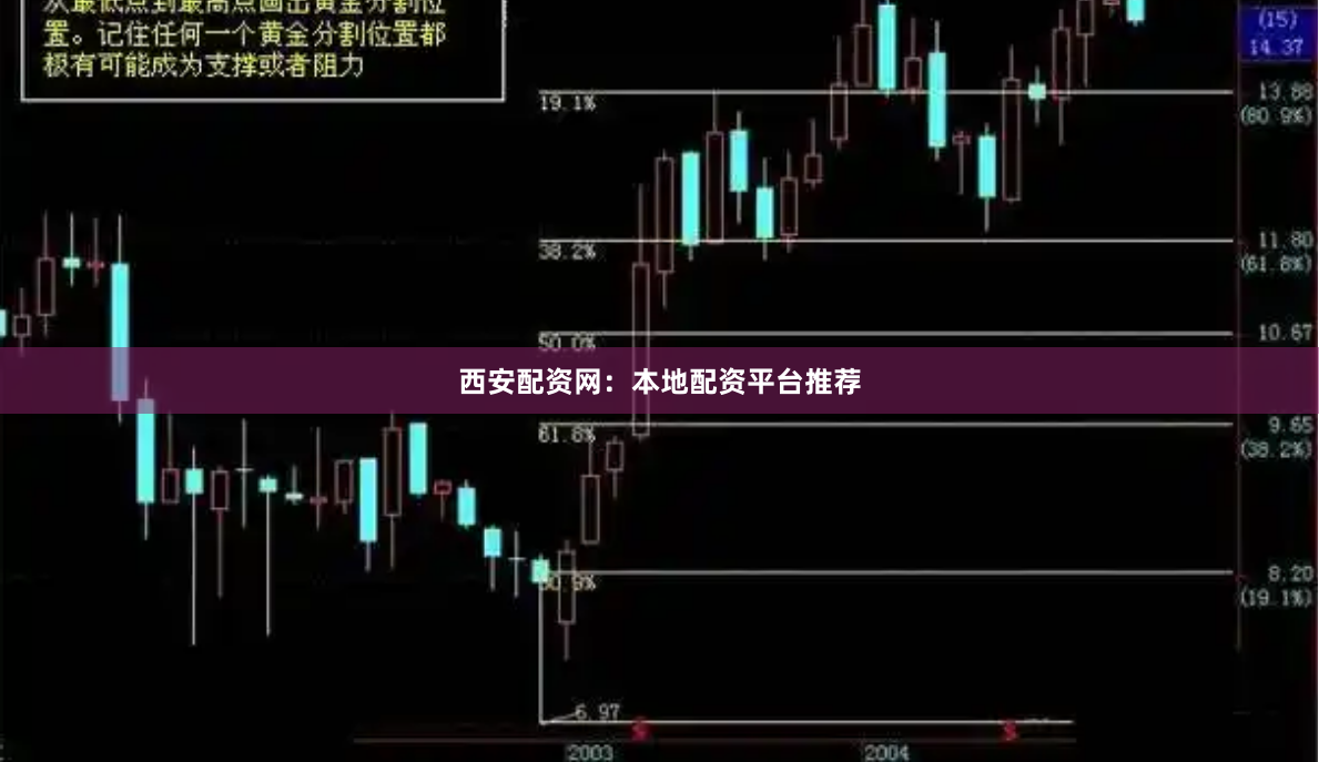 西安配资网：本地配资平台推荐